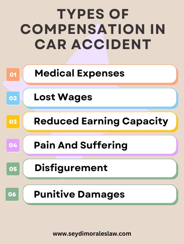 Types of Compensation in Car Accident Claims