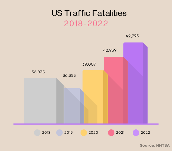 car accidents statistics in california