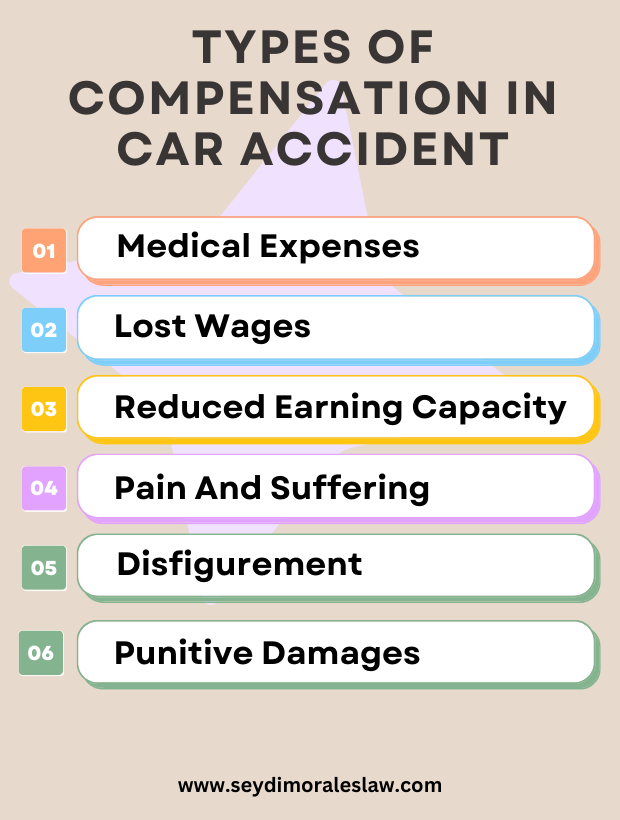 types of compensation in car accident claims
